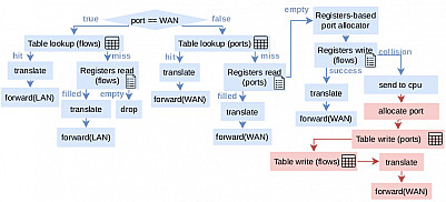 exec-plan-min-cpu-load.png: 806x366, 86k (October 06, 2022, at 08:13 PM)