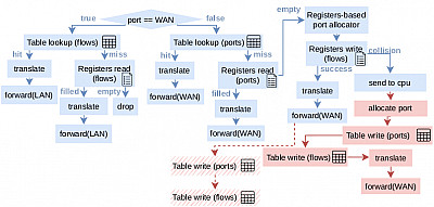 exec-plan-max-throughput.png: 806x385, 112k (October 06, 2022, at 08:13 PM)