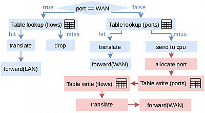 exec-plan-min-resources.png: 533x293, 43k (October 06, 2022, at 08:13 PM)