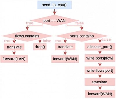 exec-plan-no-offload.png: 451x385, 40k (October 07, 2022, at 12:03 PM)